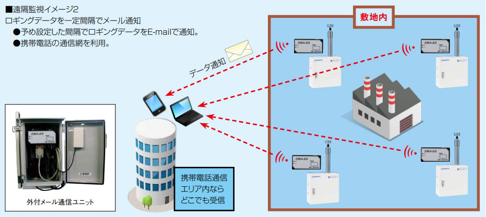 日本柴田室外防尘监测仪FLD-1型-日本柴田