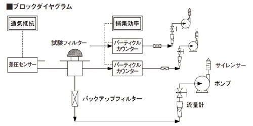 日本柴田过滤性能测试设备MTS-R1型-日本柴田