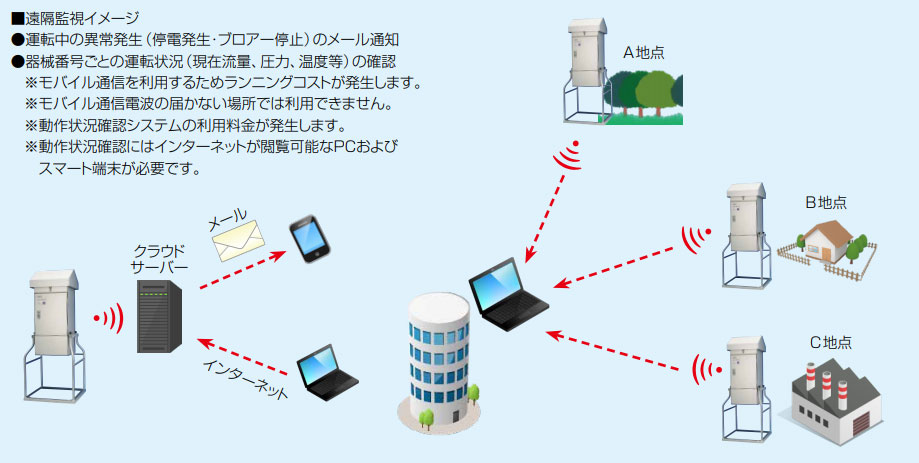 日本柴田高容量空气采样器HV-RW型-日本柴田-