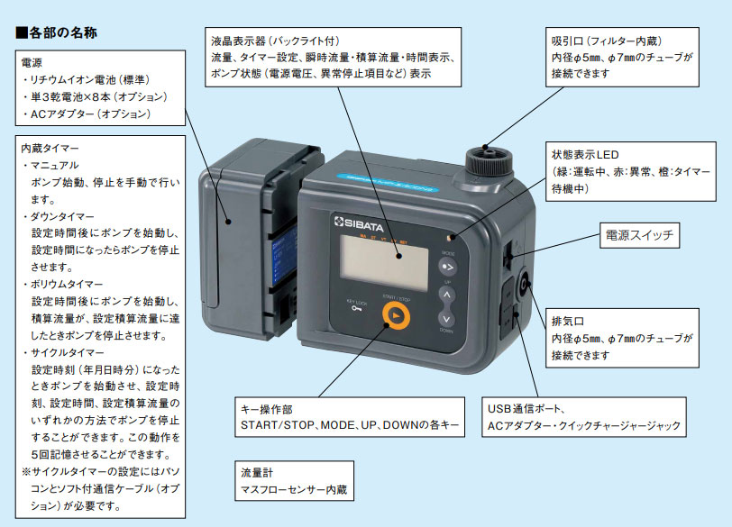 日本柴田微型泵MP - Σ30NⅡ-日本柴田-