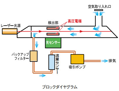 日本柴田光纤监视器F-1K型-日本柴田-