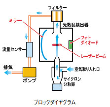 日本柴田光纤测量仪FS-1型-日本柴田-
