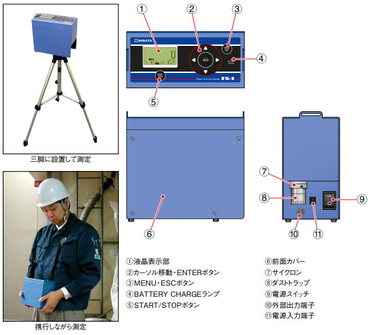 日本柴田光纤测量仪FS-1型-日本柴田