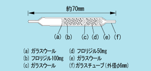 日本柴田气固收集器DAS-100-日本柴田