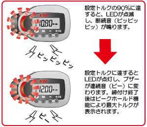 日本京都工具带传感器手柄GEK 085 - W 36-日本京都工具-