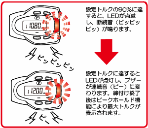 日本京都工具驱动型扭矩测量工具GLK 060-日本京都工具-