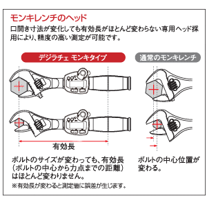 日本京都无线扭矩测量工具GED 085-W36-B-日本京都工具