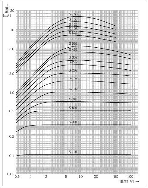 日本石塚恒流二极管CRD表面贴装型S系列--