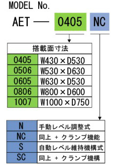 日本三菱精密蜂窝板空气弹簧隔振器AET-日本三菱精密