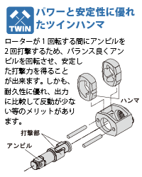 日本京都工具19.0平方英寸冲击扳手JAP651-日本京都工具