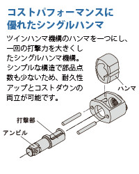 日本京都工具12.7平方英寸冲击扳手JAP 418-日本京都工具-