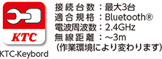 日本京都工具无线压力表GED200-W36-B-日本京都工具-