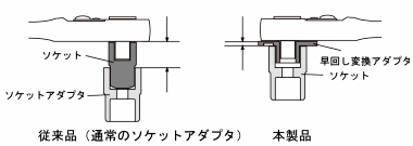 日本京都工具快转转换适配器BAE 34-日本京都工具