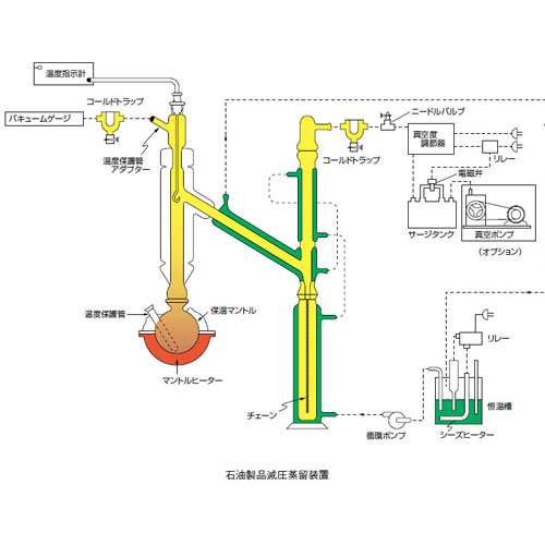 柴田石油产品真空蒸馏AD-11型ASTM D-1160-日本柴田-