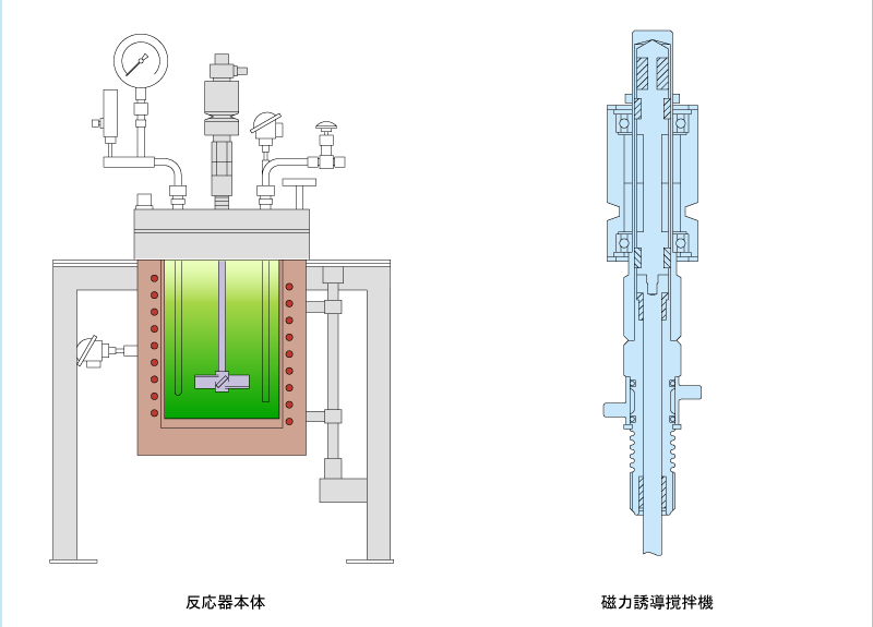 日本柴田高压反应器高压釜-日本柴田-