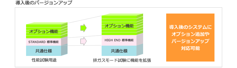 日本小野自动发动机操作系统FAMS-R5G-E-日本小野