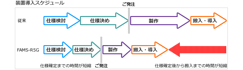 日本小野自动发动机操作系统FAMS-R5G-E-日本小野