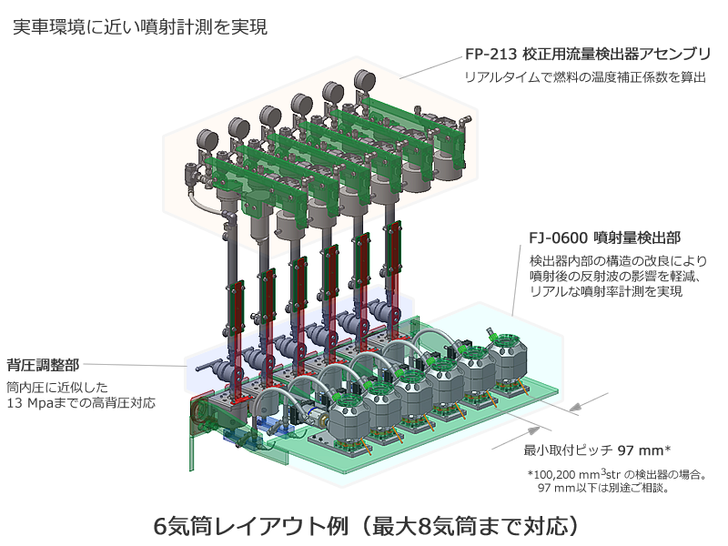 日本小野多级喷射量测量系统FJ-8000系列-日本小野