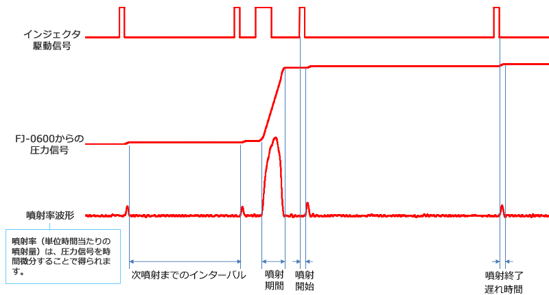 日本小野多级喷射量测量系统FJ-8000系列-日本小野