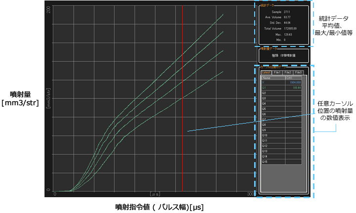 日本小野多级喷射量测量系统FJ-8000系列-日本小野