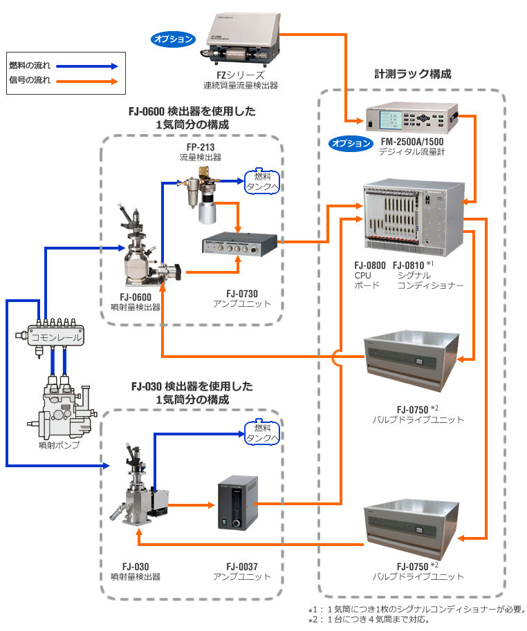 日本小野多级喷射量测量系统FJ-8000系列-日本小野