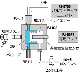 日本小野多级喷射量测量系统FJ-8000系列-日本小野