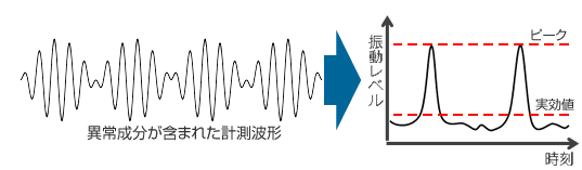 日本小野噪声测试软件GN-1100系列-日本小野