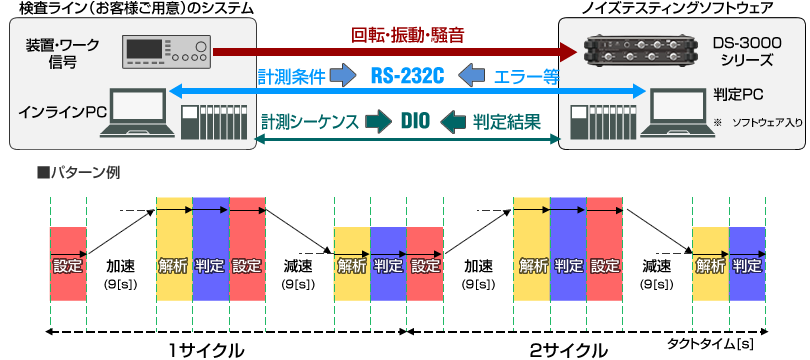 日本小野噪声测试软件GN-1100系列-日本小野