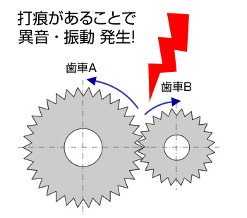 日本小野噪声测试软件GN-1100系列-日本小野