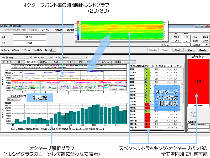 日本小野噪声测试软件GN-1100系列-日本小野