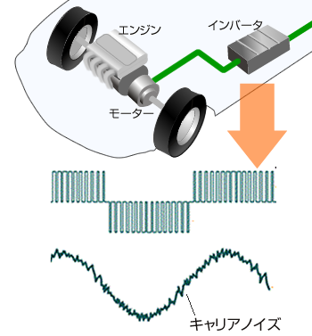 日本小野噪声测试软件GN-1100系列-日本小野