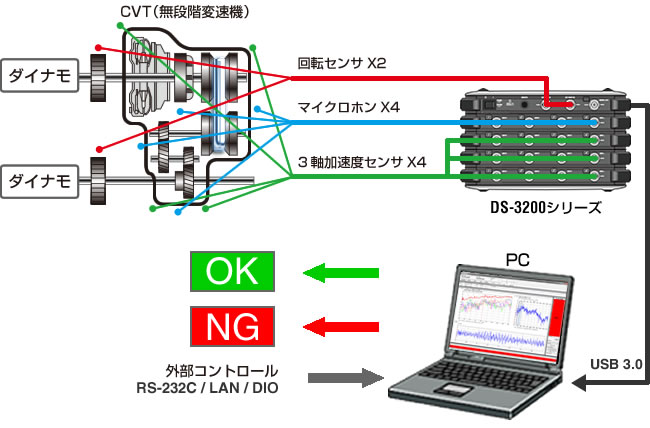 日本小野噪声测试软件GN-1100系列-日本小野