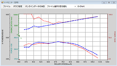 日本小野两轮车辆底盘测功机FAMS-R5系统-日本小野