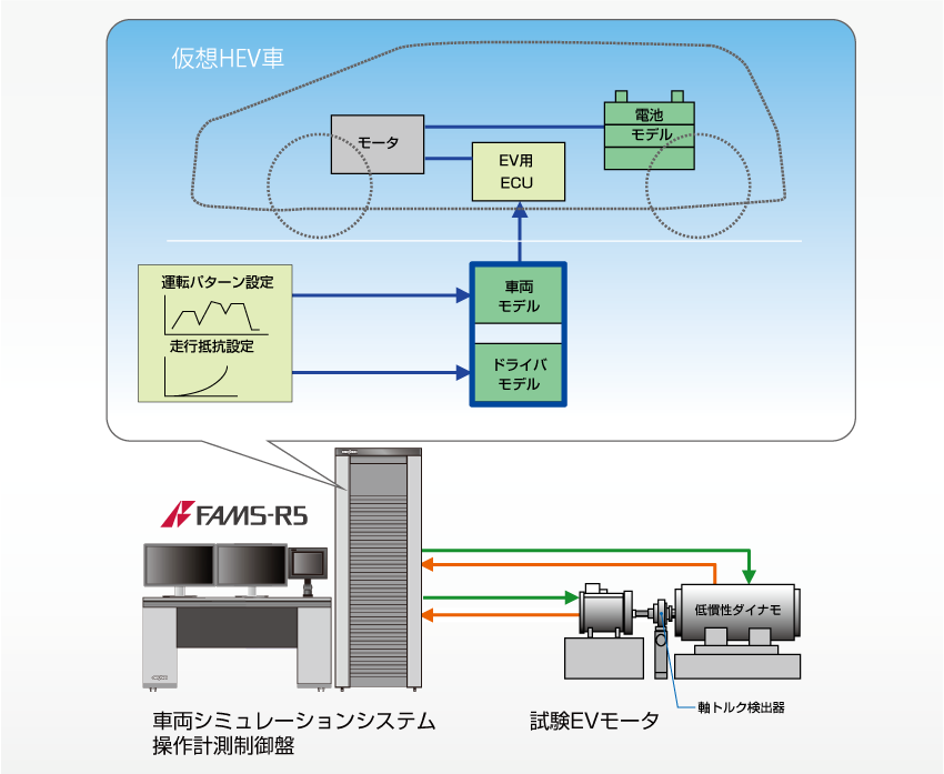日本小野EV电机性能/耐久性系统HEV试验机-日本小野