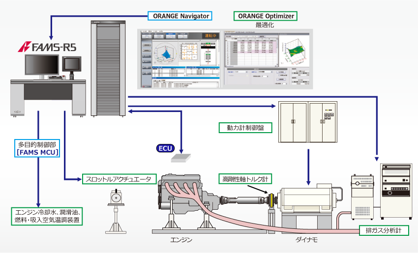 日本小野发动机测试单元ECU测试系统ORANGE-日本小野