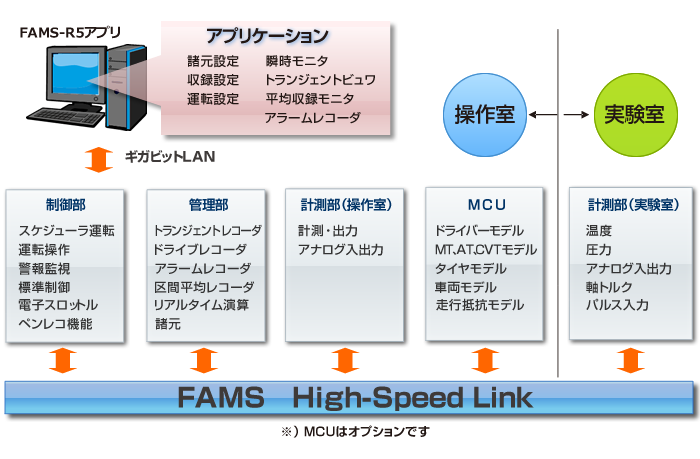 日本小野自动驾驶测量系统FAMS-R5-日本小野-