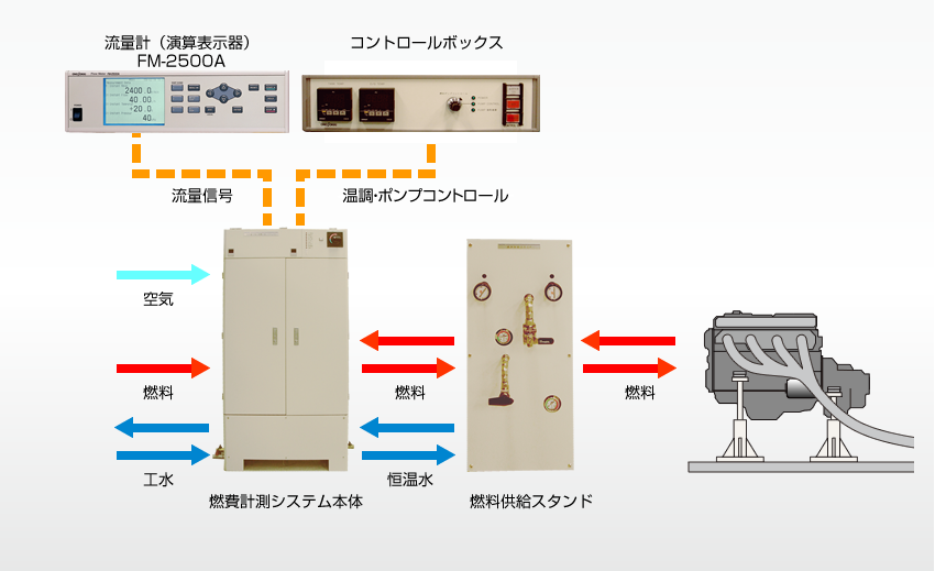 日本小野高精度燃油测量系统FM-2500A-日本小野