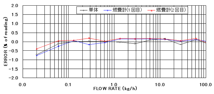 日本小野高精度燃油测量系统FM-2500A-日本小野