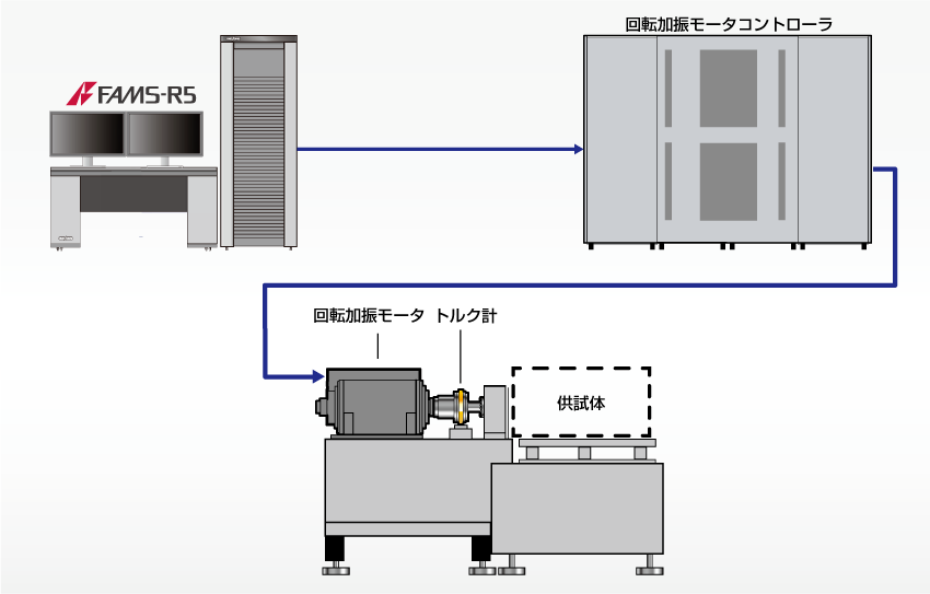 日本小野旋转激励台FAM5-R5-日本小野