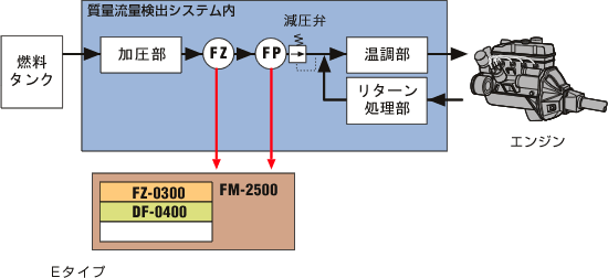 日本小野质量流量检测系统FP-2140H-日本小野-