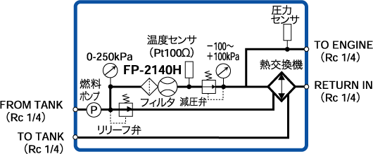 日本小野汽车燃油流量检测器MF-3200-日本小野