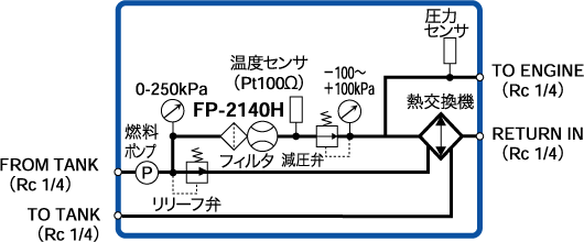 日本小野汽车燃油流量检测器MF-3200-日本小野-