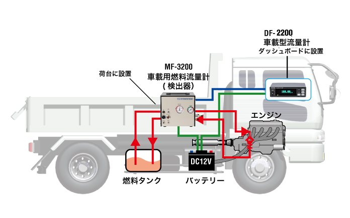 日本小野汽车燃油流量检测器MF-3200-日本小野-