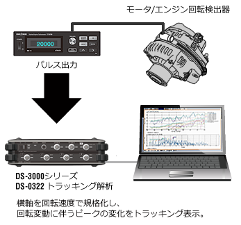 日本小野数字式发动机转速表  CT-6700-日本小野-