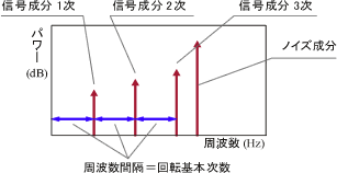 日本小野先进的Handy转速表FT-7200-日本小野