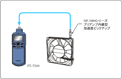 日本小野先进的Handy转速表FT-7200-日本小野-