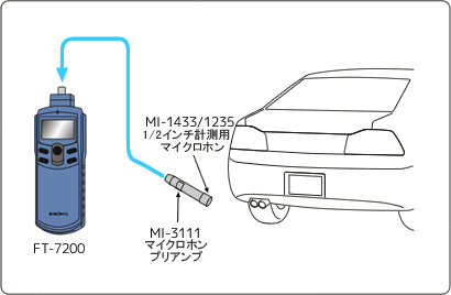 日本小野先进的Handy转速表FT-7200-日本小野-
