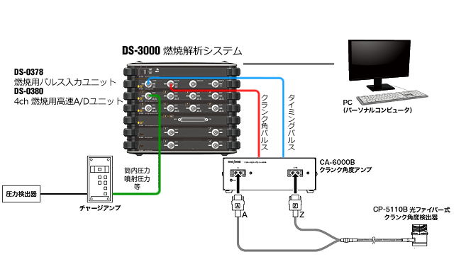 日本小野曲柄角度测量系统CP-5110B探测器-日本小野-