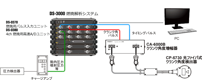 日本小野光纤曲柄角度测量系统CP-5730-日本小野-