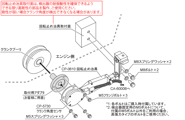 日本小野光纤曲柄角度测量系统CP-5730-日本小野-
